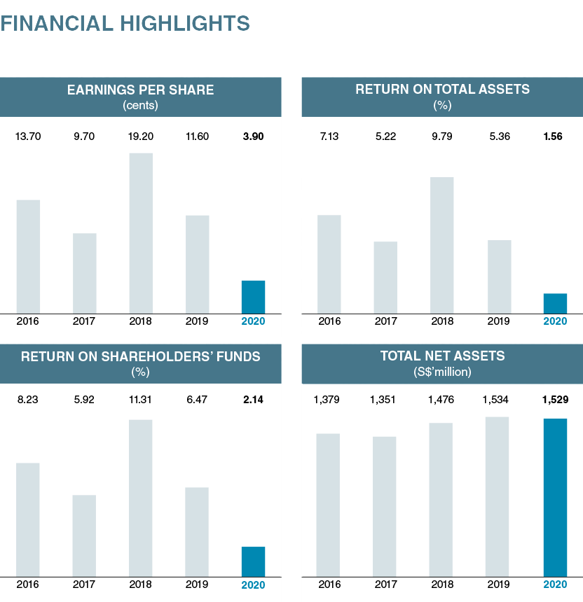 Metro Holdings Limited metro-holdings-limited